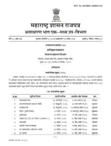 सन -2025 मधील सार्वजनिक सुट्ट्या sarvjanik suttya holidays 