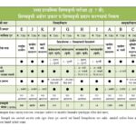 उच्च प्राथमिक शिष्यवृत्ती परीक्षा (इ. 7 वी) शिष्यवृत्ती अर्हता प्रकार व शिष्यवृत्ती प्रदान करण्याचे ...