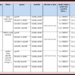 समग्र शिक्षा प्रकल्प अंतर्गत सन २०२५ २६ या शैक्षणिक वर्षात नियतकालिक मूल्यांकन चाचणी (PAT) मधील इयत्...