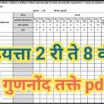 इयत्ता 2 री ते 8 वी गुणनोंद तक्ते pdf स्वरूपात उपलब्ध gunnond takte pdf available 