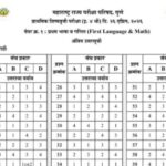 अंतिम उत्तरसूची प्राथमिक शिष्यवृत्ती परीक्षा (इ.४थी) scolarship exam final answer key