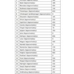 Zilla Parishad (ZP) Teacher Vacancies Pavitra Portal 2025