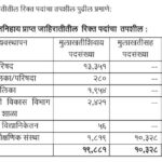 पवित्र प्रणालीमार्फत शिक्षण सेवक/शिक्षक पदभरती सन २०२५ pavitra portal shikshak bharti