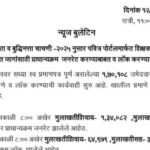 शिक्षक अभियोग्यता व बुद्धिमत्ता चाचणी-२०२५ नुसार पवित्र पोर्टलमार्फत शिक्षक पदभरतीसाठीच्या रिक्त जाग...