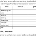 शालार्थ पोर्टलवरील कर्मचाऱ्याच्या नियुक्ती दिनांक / जन्म दिनांक / नाव /जेंडर यामध्ये दुरुस्ती करण्या...