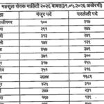 महसूल सेवक (कोतवाल) पदभरती सन २०२६ बाबत mahsul sevak padabharti 
