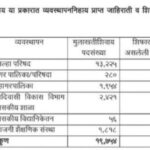 पवित्र प्रणालीमार्फत शिक्षण सेवक/शिक्षक पदभरती सन २०२५ प्रेस नोट pavitra portal pranali shikshak bha...