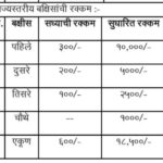 बालचित्रकला स्पर्धा शुल्क आणि बक्षिसांच्या रकमेमध्ये सुधारणा करणे तसेच स्पर्धा आयोजनाबाबत मार्गदर्शक...